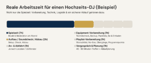 Reale Arbeitszeit für einen Hochzeits-DJ